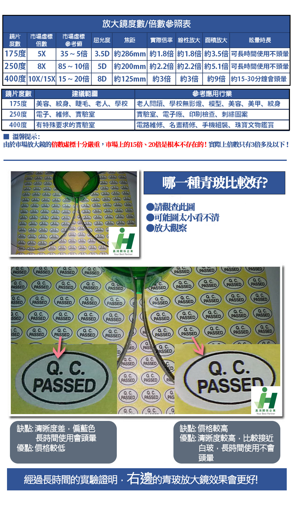 LED夾式放大燈細節2