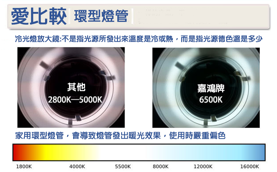 LED夾式放大燈細節3