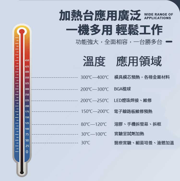 平板加熱器 產品圖4