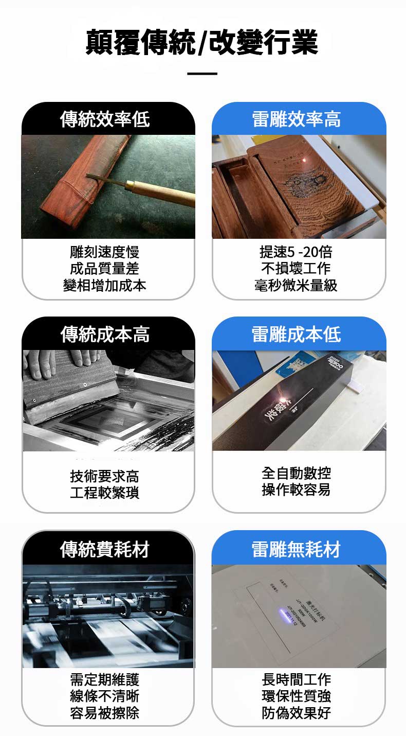 精美的雷射雷雕圖案，適用於各種商業用途