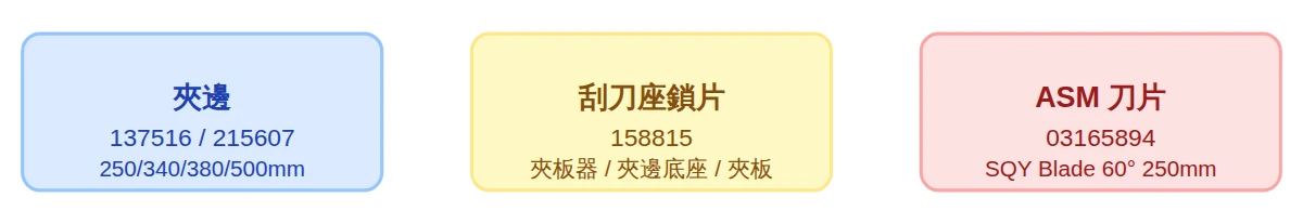 DEK 夾邊、刮刀座鎖片與刀片料號對照
