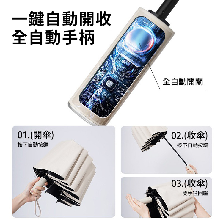 自動晴雨傘顯示紫外線阻隔與抗風傘骨設計