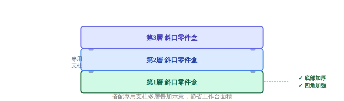 第1層 斜口零件盒
