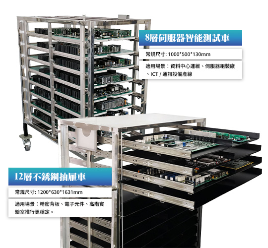 大型片PCBA-產線週轉，產量品質提升新世代