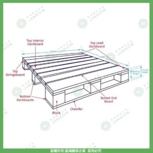 嘉鴻伺服器機櫃木棧板與木箱底座設計參考規範