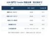 ASM 西門子 SIPLACE Feeder Cart 飛達台車款式與尺寸對照表