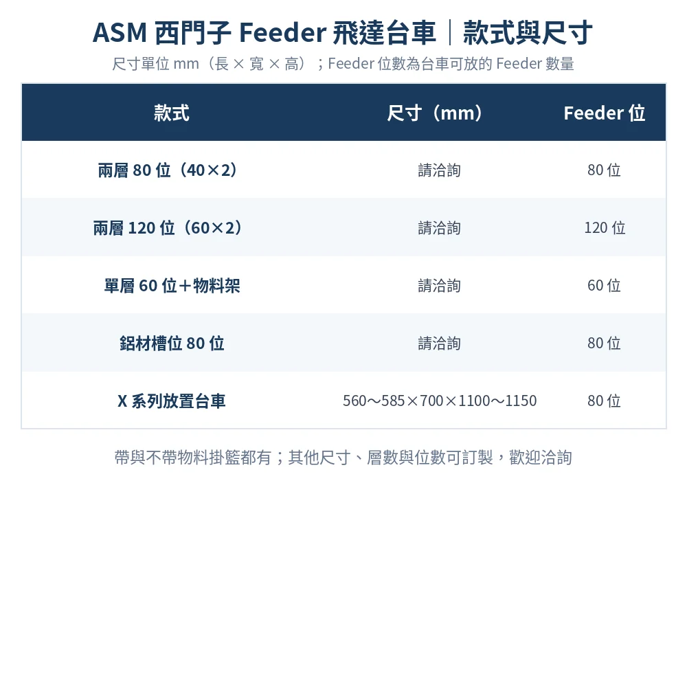 ASM 西門子 SIPLACE Feeder Cart 飛達台車款式與尺寸對照表