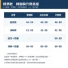 防靜電靠背升降椅（防靜電靠背椅）標準款，椅腳與升降高度對照表