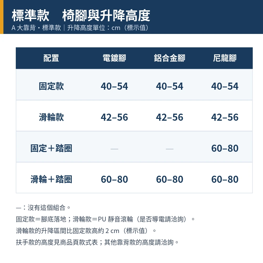 防靜電靠背升降椅（防靜電靠背椅）標準款，椅腳與升降高度對照表
