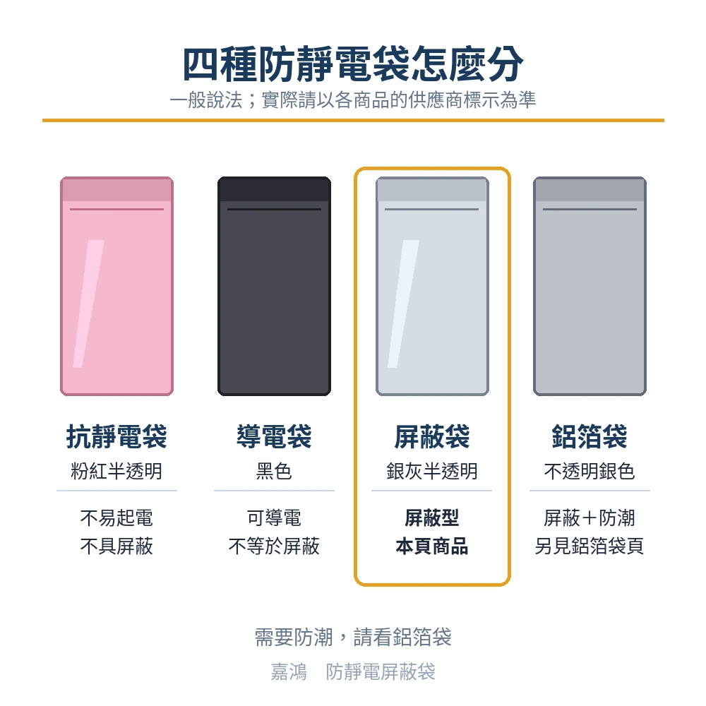 防靜電屏蔽袋與抗靜電袋、導電袋、鋁箔袋四種防靜電袋比較圖