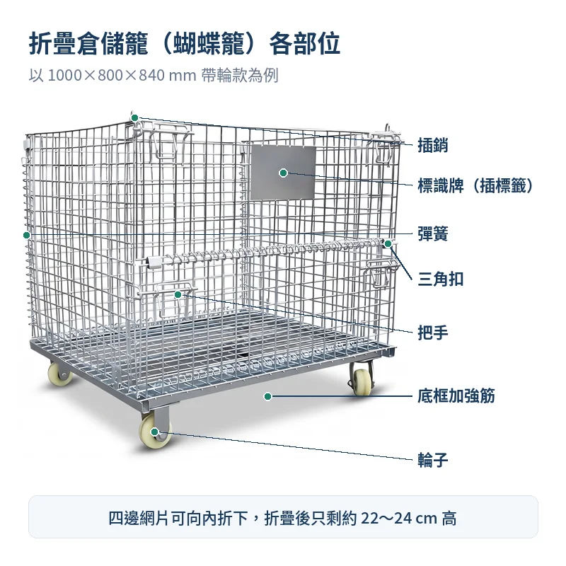 折疊倉儲籠各部位：插銷、標示牌、彈簧、三角扣、把手、底框加強筋、輪子