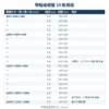 帶輪蝴蝶籠 20 款規格表