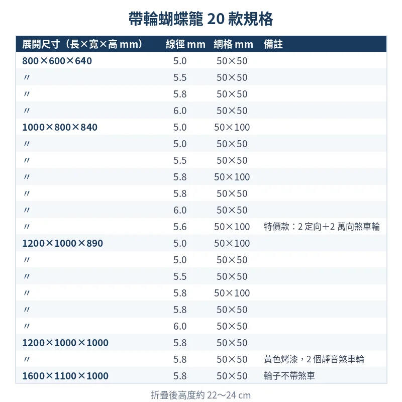帶輪蝴蝶籠 20 款規格表
