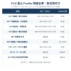 FUJI 富士 Feeder Cart 飛達台車款式與尺寸對照表