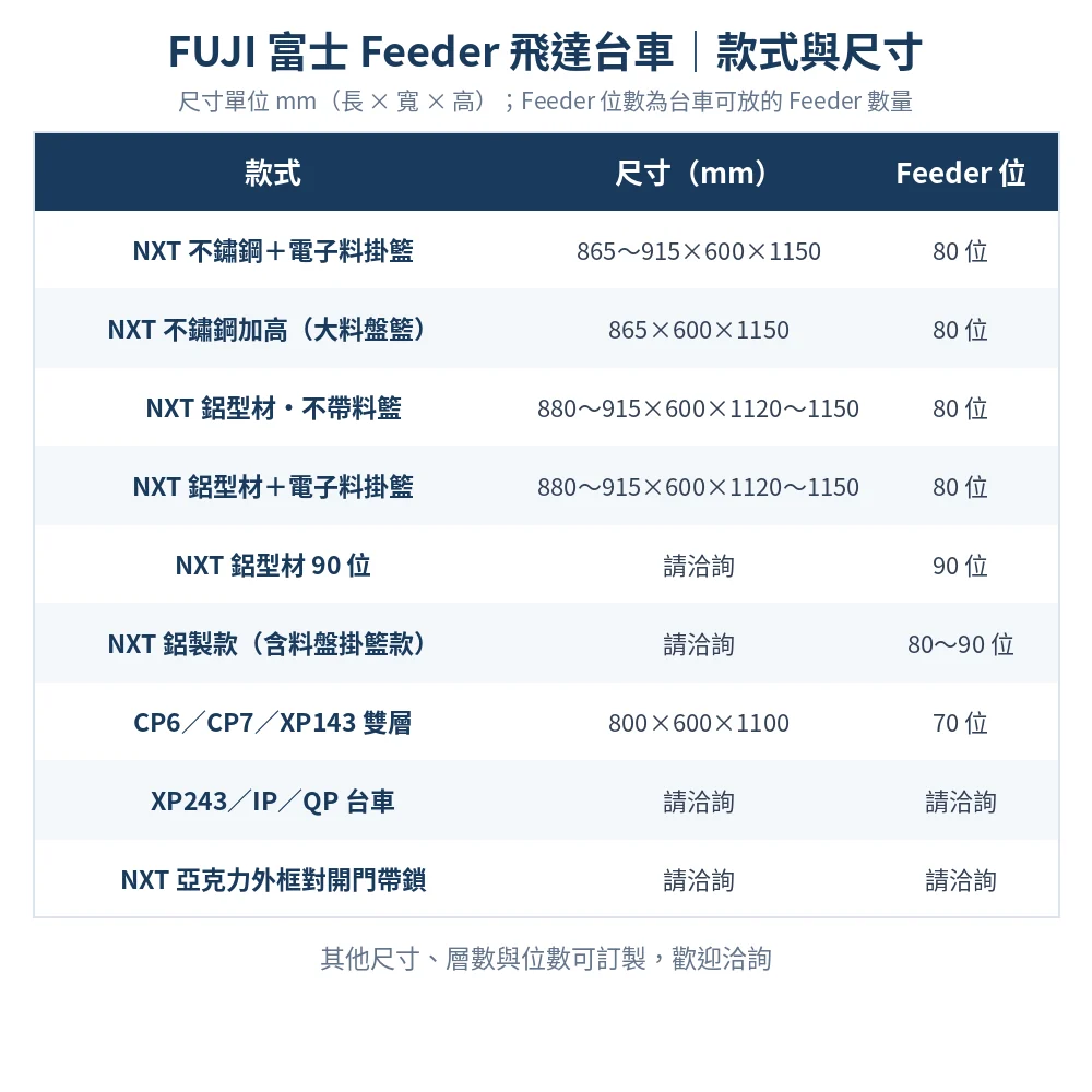 FUJI 富士 Feeder Cart 飛達台車款式與尺寸對照表