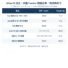 Hitachi 日立・天龍 Feeder Cart 飛達台車款式與尺寸對照表