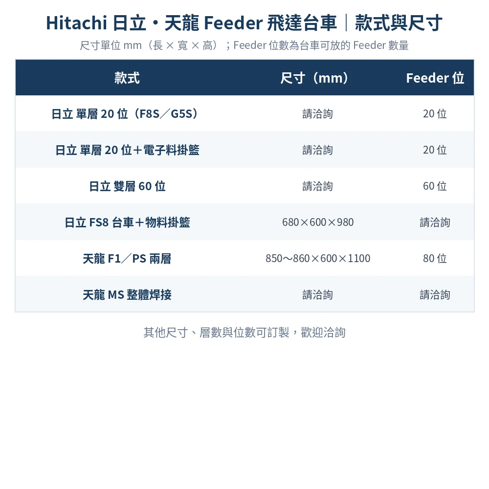 Hitachi 日立・天龍 Feeder Cart 飛達台車款式與尺寸對照表