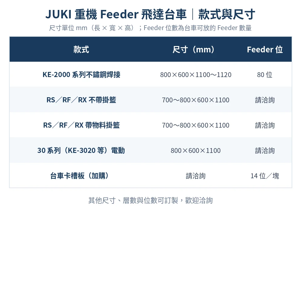 JUKI 重機 Feeder Cart 飛達台車款式與尺寸對照表