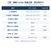 Samsung 三星・Hanwha 韓華 Feeder Cart 飛達台車款式與尺寸對照表