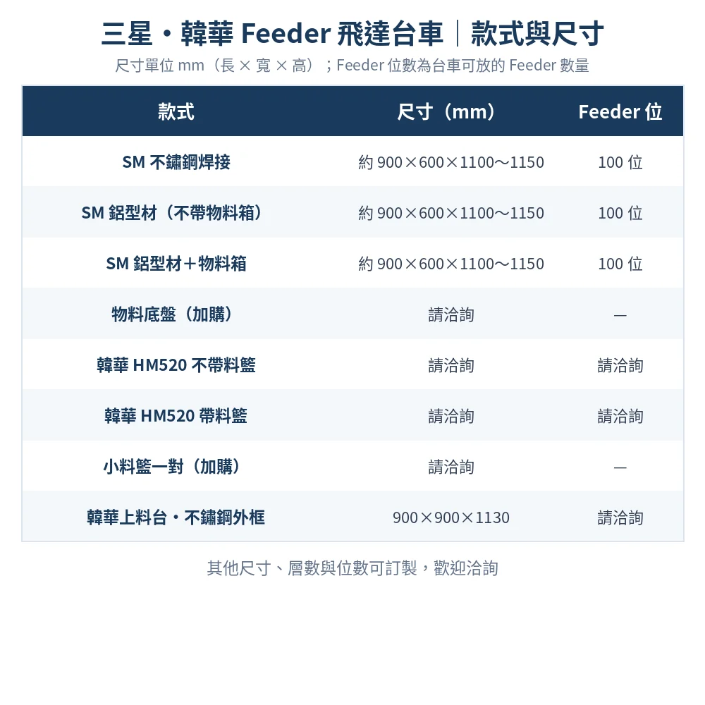 Samsung 三星・Hanwha 韓華 Feeder Cart 飛達台車款式與尺寸對照表
