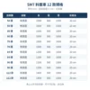 料盤車 12 款規格表：掛鉤數、有無底盤與尺寸