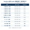 Yamaha 山葉 Feeder Cart 飛達台車款式與尺寸對照表