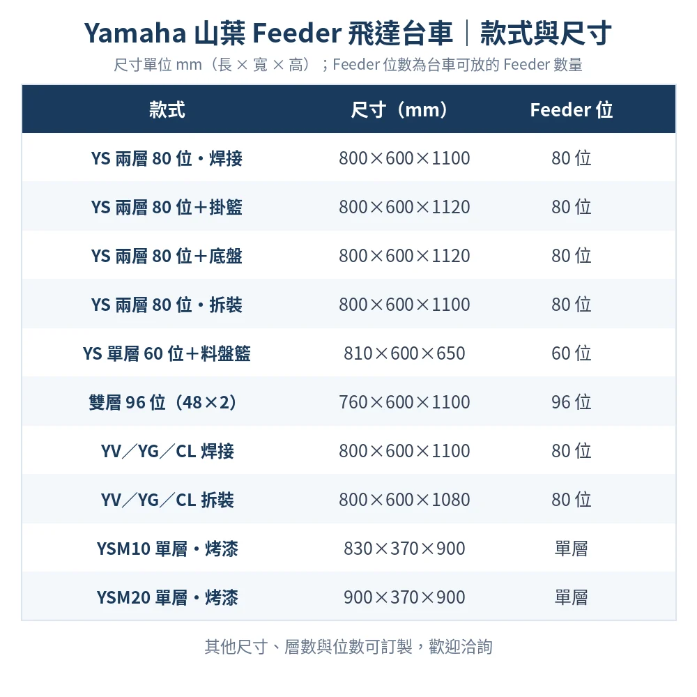 Yamaha 山葉 Feeder Cart 飛達台車款式與尺寸對照表